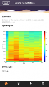 data visualization app